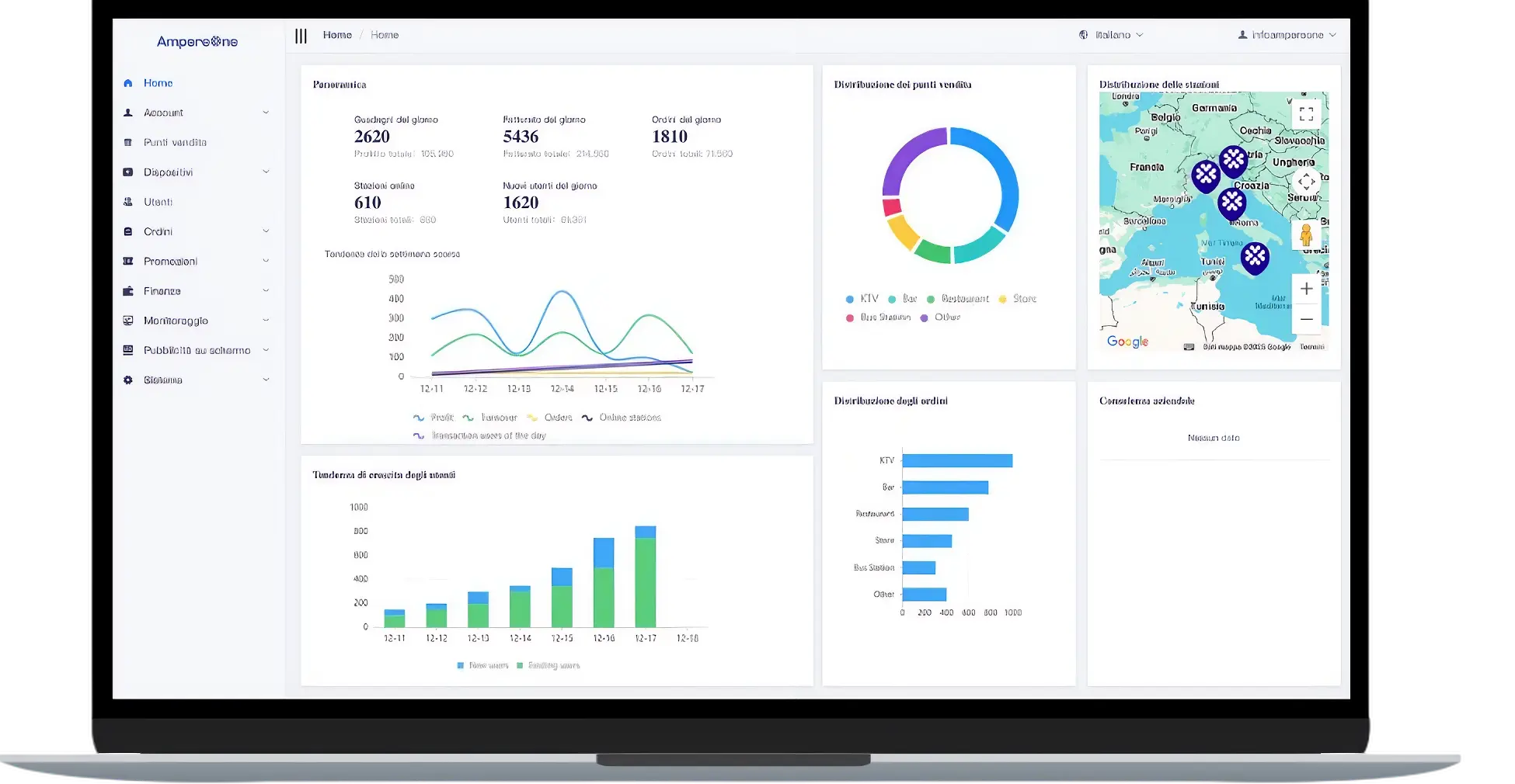 Anteprima dashboard partner AmpereOne